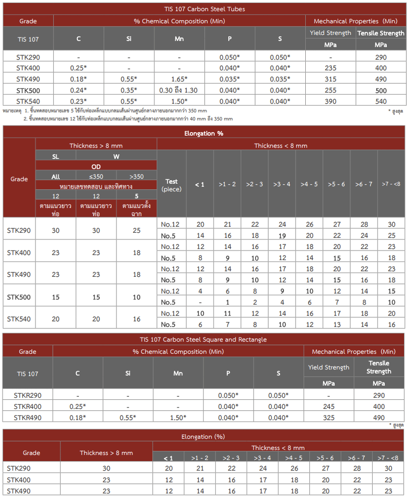 Steel Tube Table Image