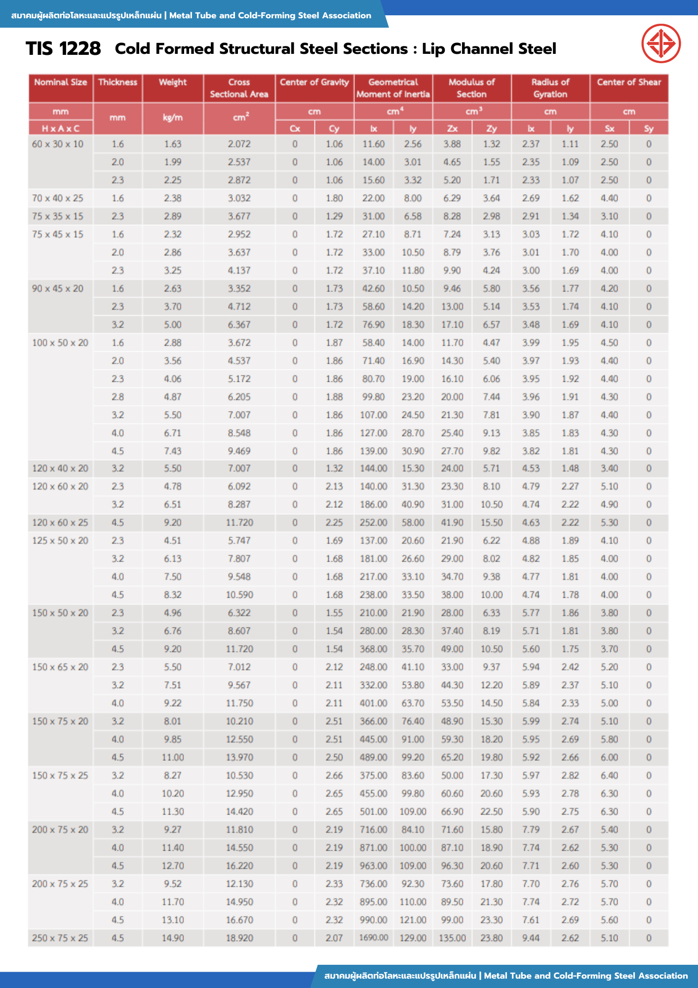 Steel Tube Table Image